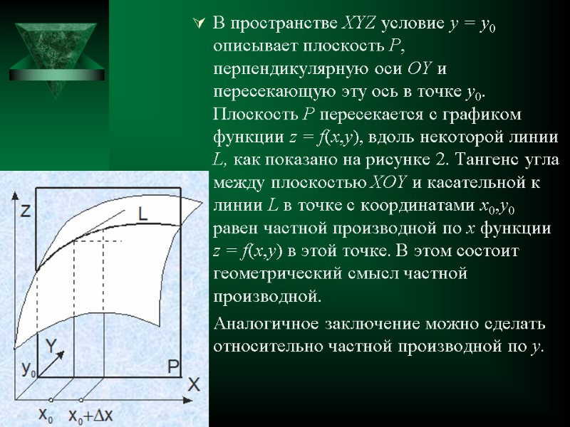 В пространстве XYZ условие y = y0 описывает плоскость P, перпендикулярную оси OY и